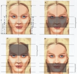 İnsan Yüzünde Altın Oran