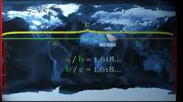 Dünyanın Altın Oran Noktası